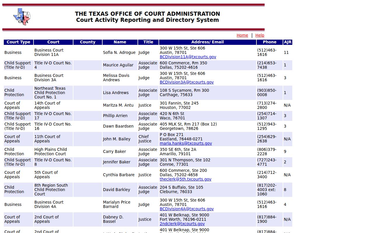 Loving County traffic warrant research: state court directory result for county officials